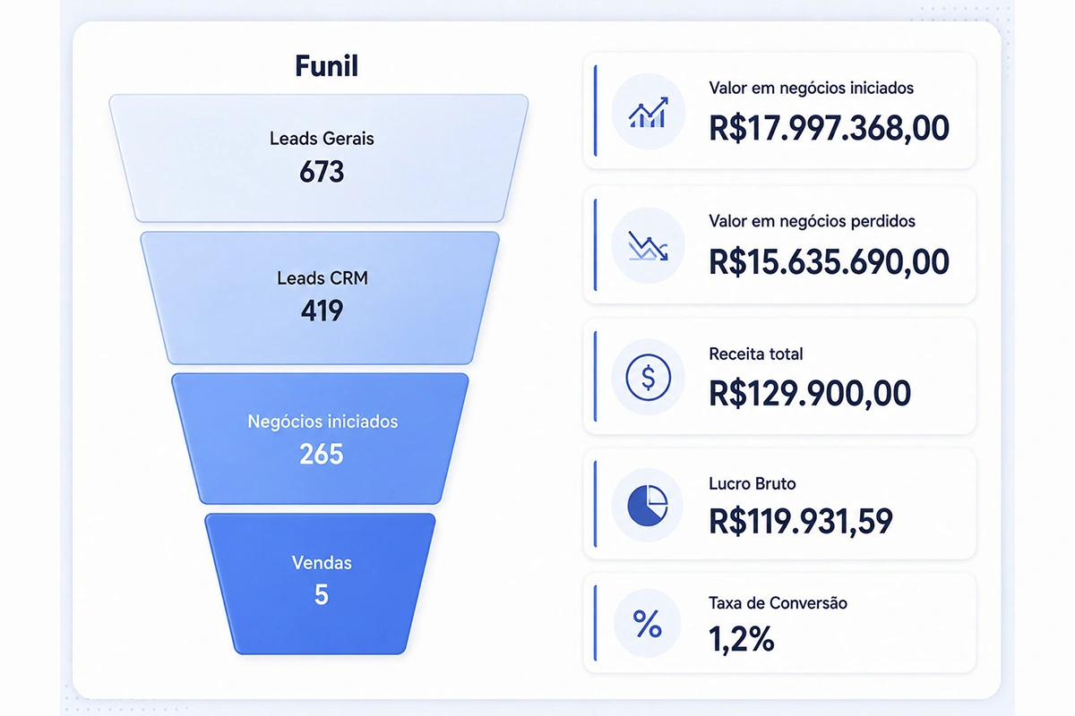funil-de-marketing